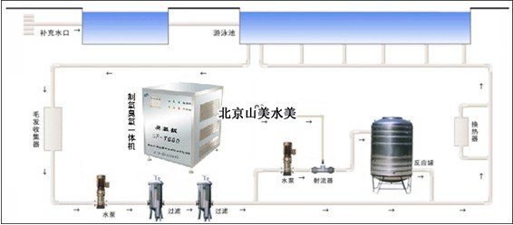 游泳池杀菌消毒用臭氧机